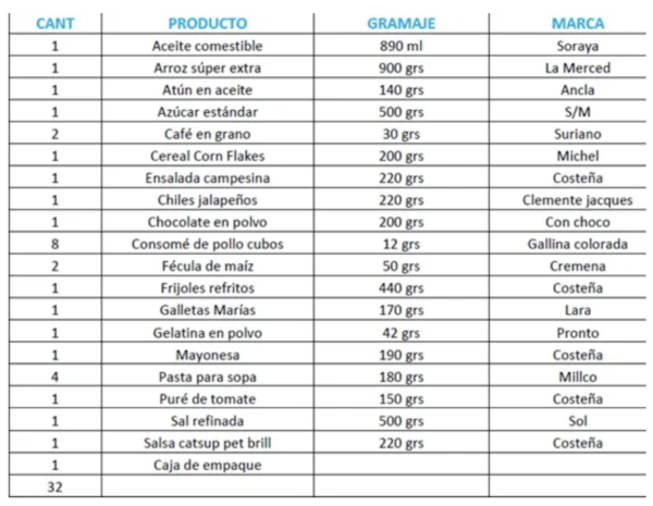 DESPENSA 32 PIEZAS - Imagen 2